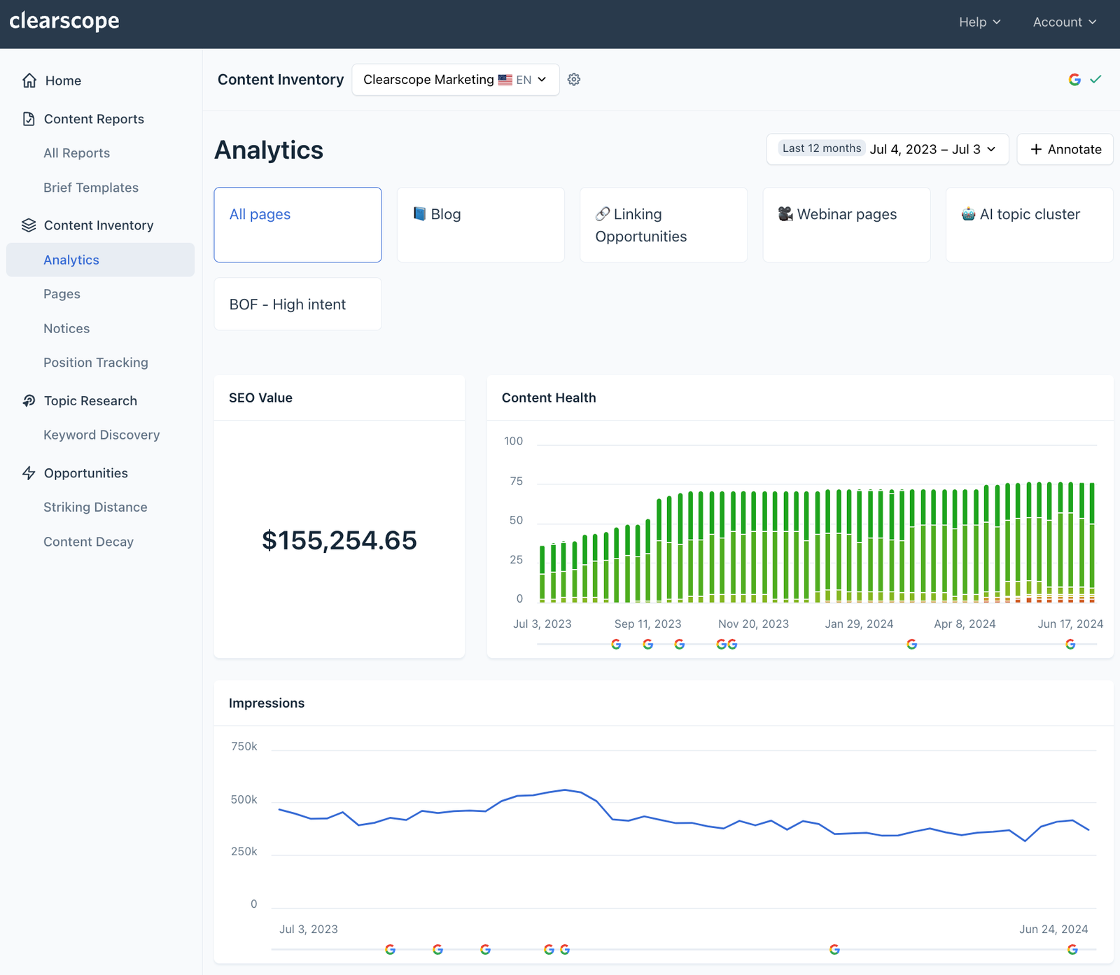 Content SEO analytics dashboard showing content health, impressions and linking opportunities